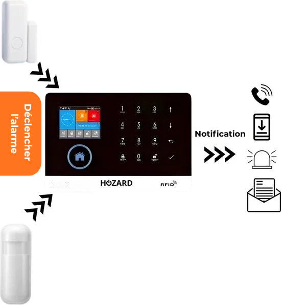 Alarme Maison Pack B