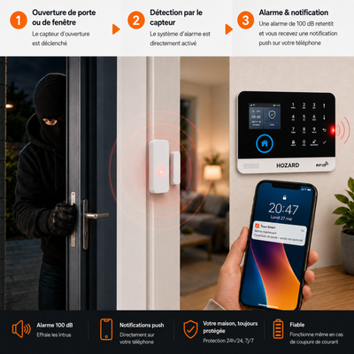 Alarme Maison Pack B