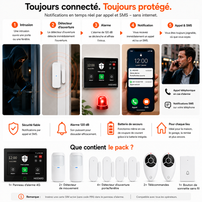 Alarme Maison 4G