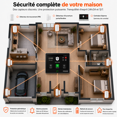 Alarme Maison 4G