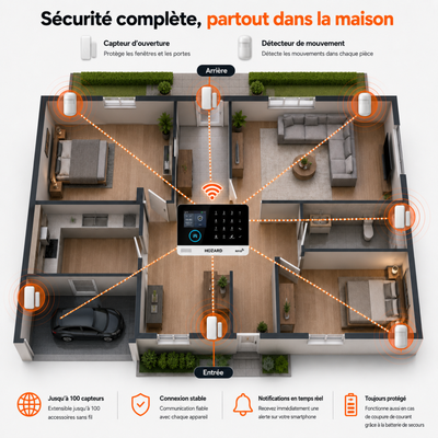 Alarme Maison Pack B