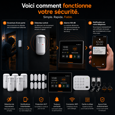 Alarme Maison Pack A V2.1