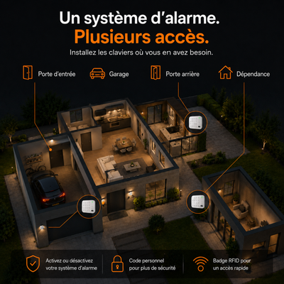 Panneau de commande intelligent V2 – batterie longue durée – 2 badges RFID