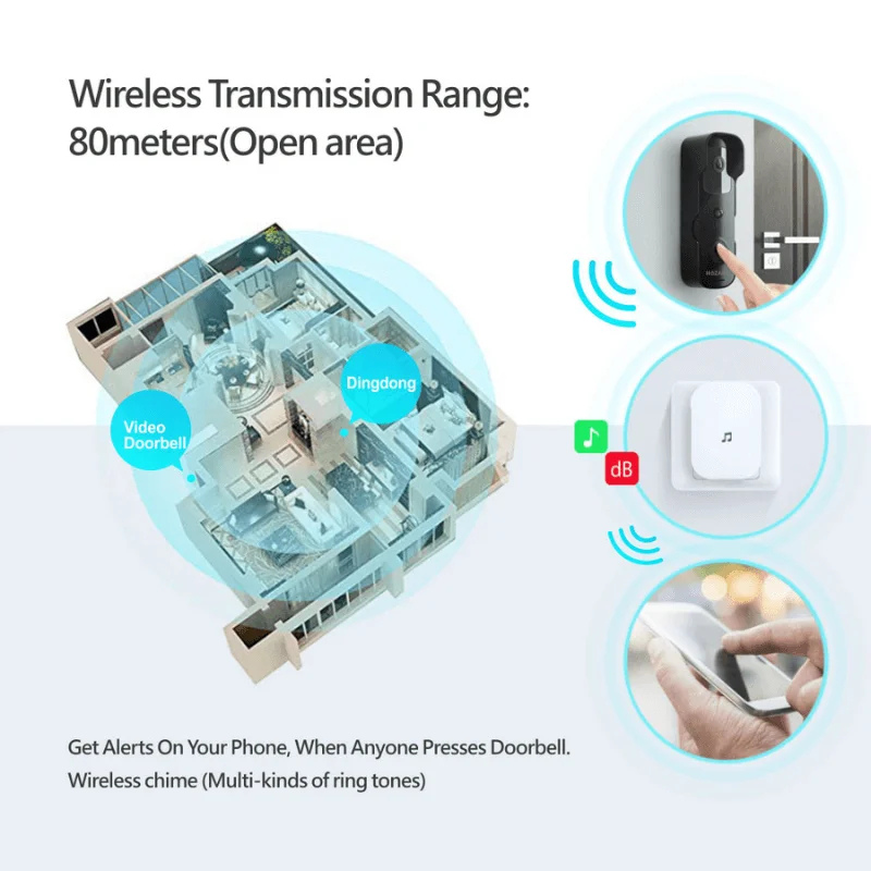 Sonnette avec Caméra et DingDong – Visiophone Sans Fil – 5200 mAh - Noir