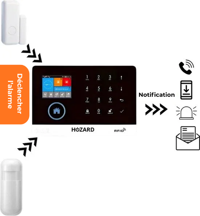 Alarme Maison Pack D